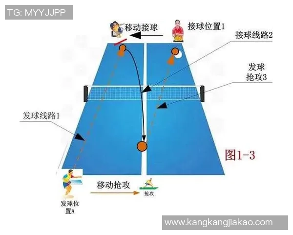 乒乓球的魅力与智慧:深入剖析成都乒乓球队的战术体系与训练方法 乒乓球的魅力与智慧:深入剖析成都乒乓球队的战术体系与训练方法