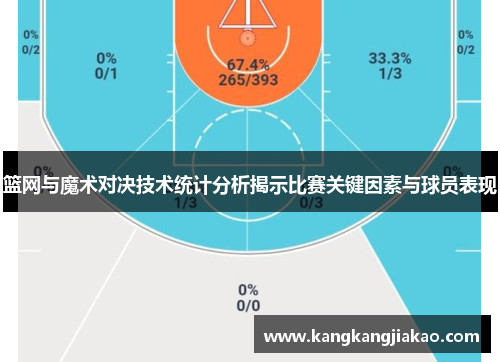 篮网与魔术对决技术统计分析揭示比赛关键因素与球员表现